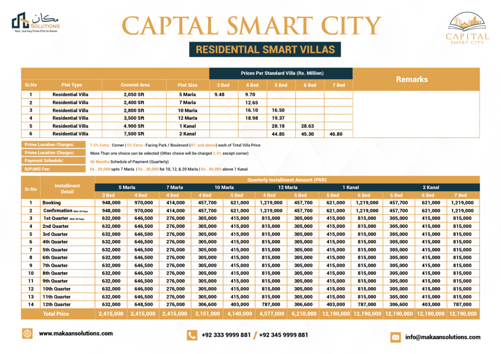 City Smart City Smart Villa Payment Plan