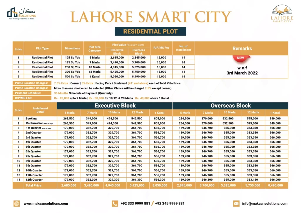 Lahore Smart City Residential Plot Payment Plan