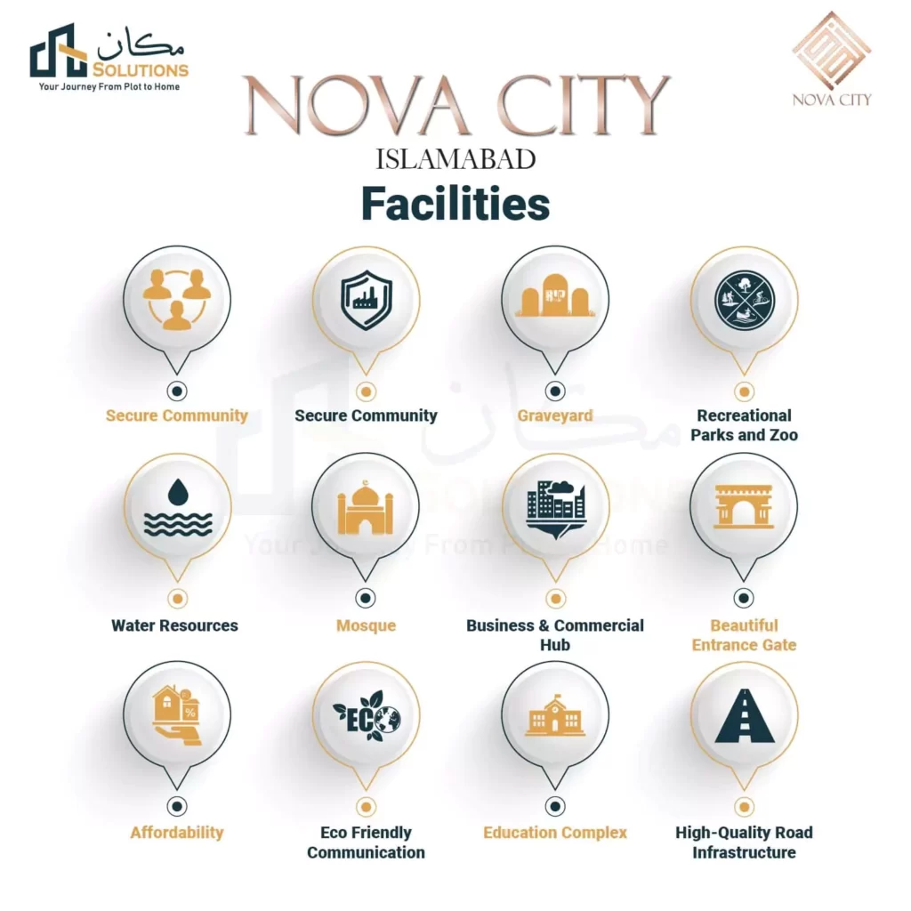 nova city islamabad facilities