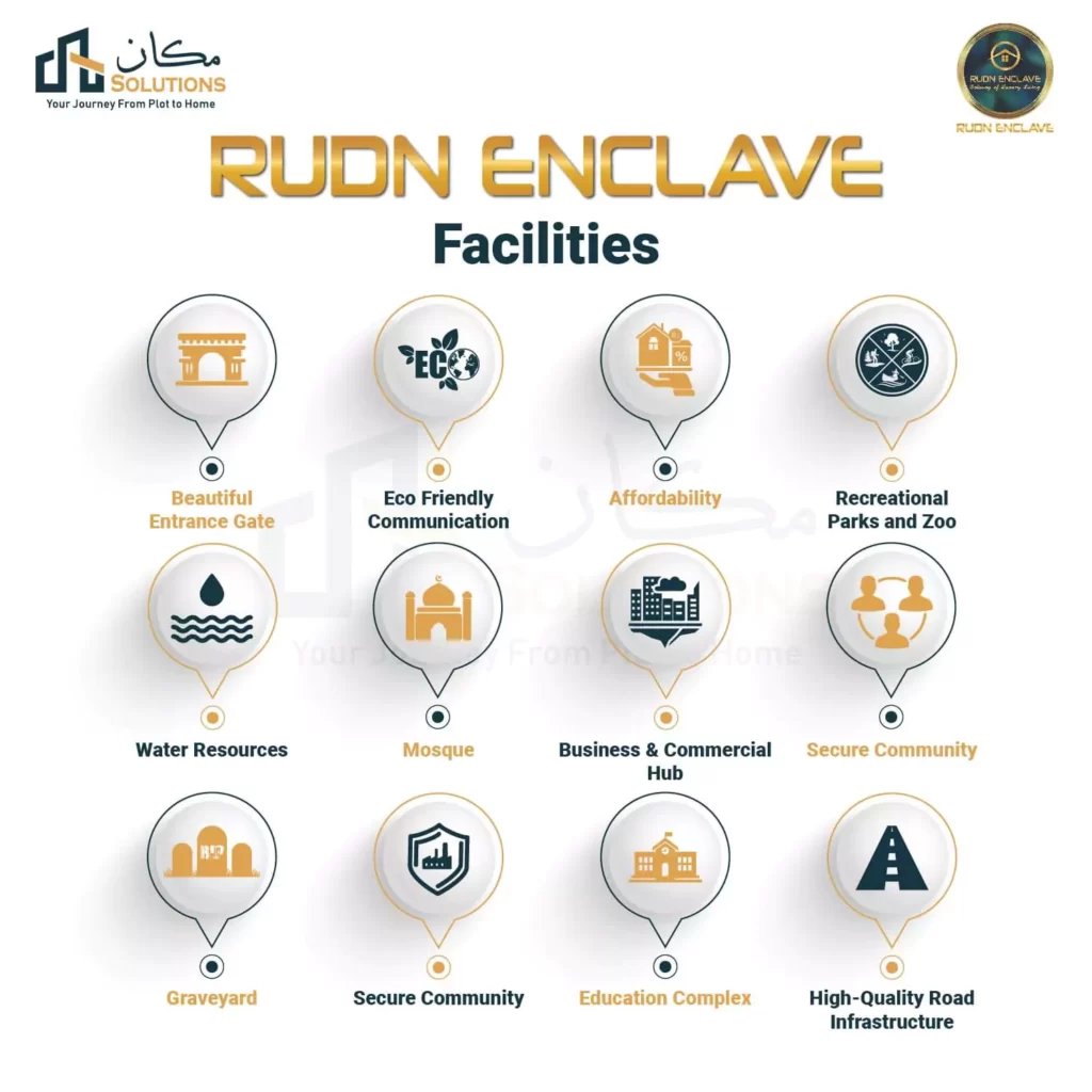 rudn enclave rawalpindi facilities