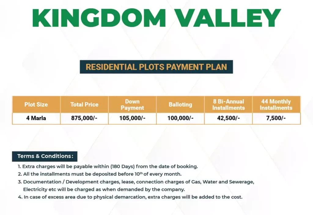 Kingdom Valley Islamabad 4 Marla Residential Plots Payment Plan