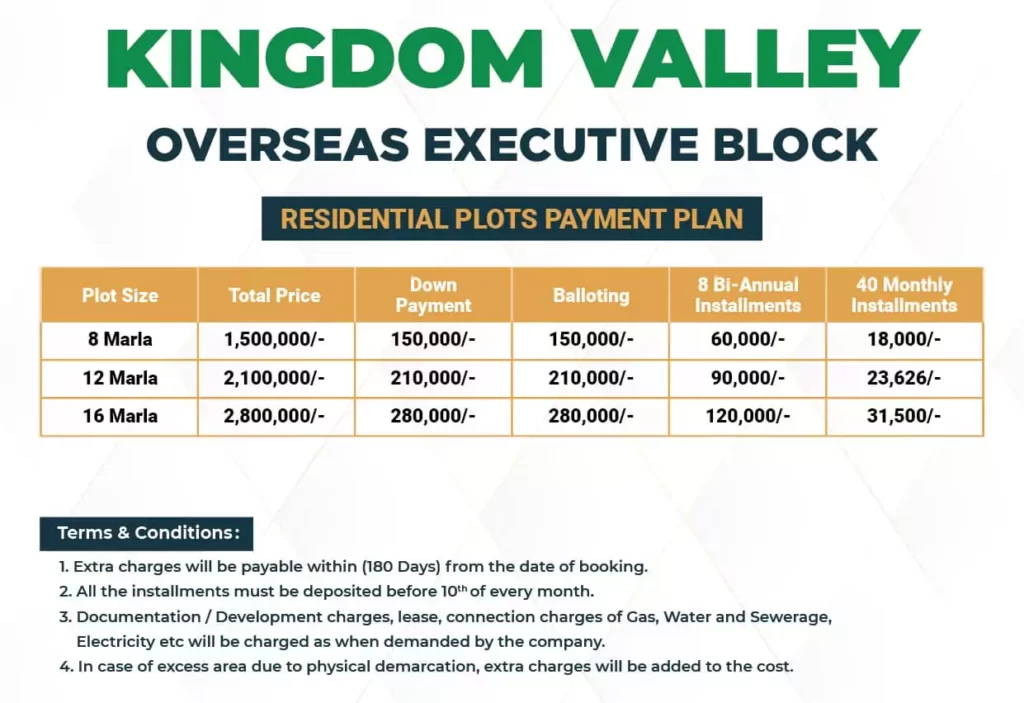Kingdom Valley Overseas Executive Block Payment Plan