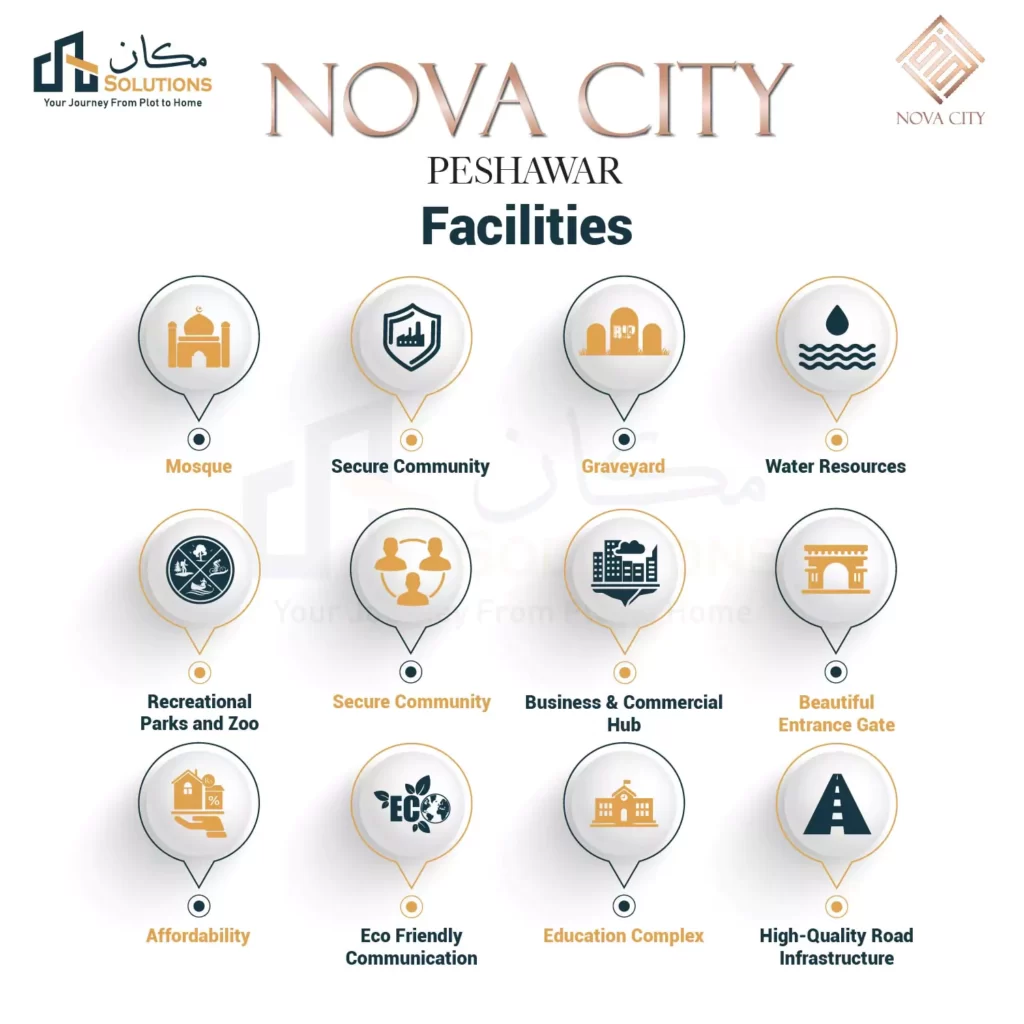 Nova City Peshawar Facilities