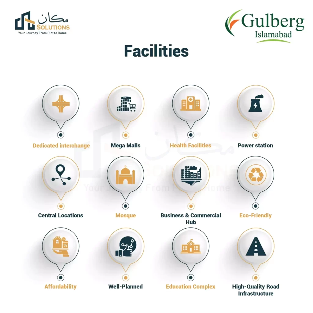 facilities gulberg green