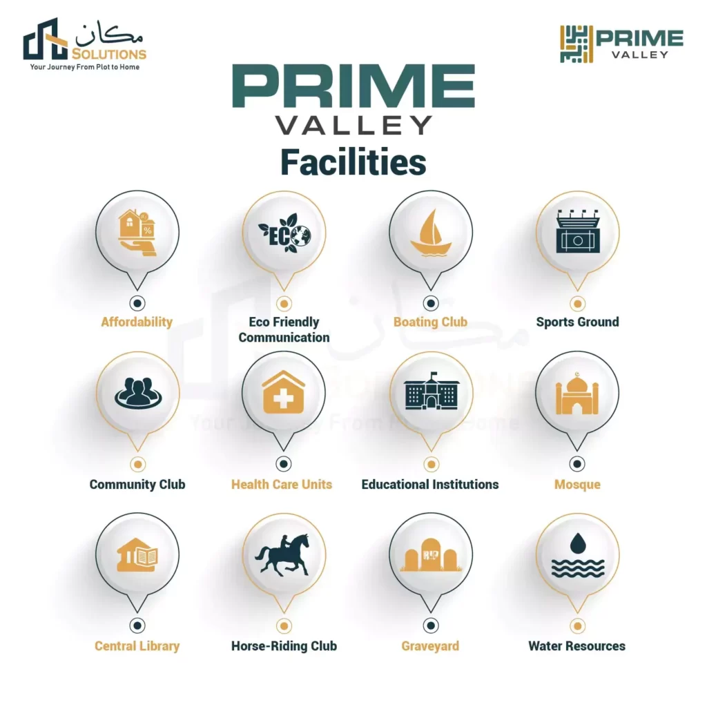 reasons to invest in prime valley Islamabad