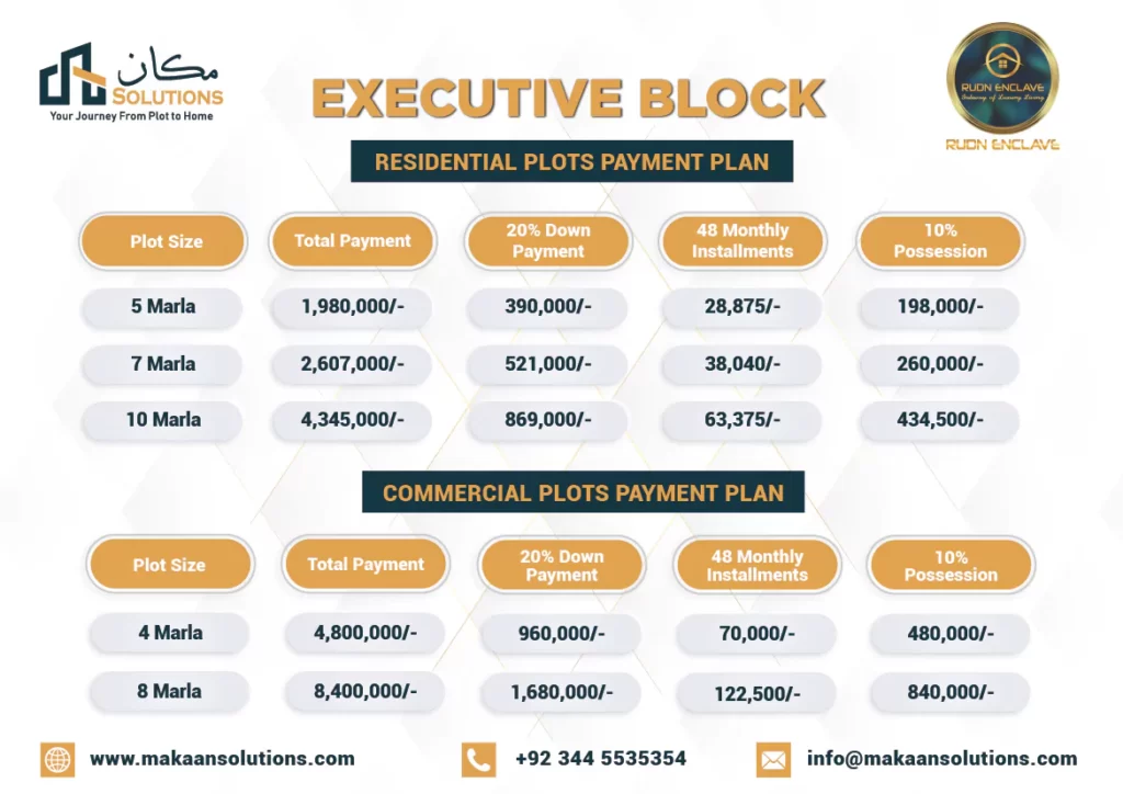 rudn enclave executive block payment plan