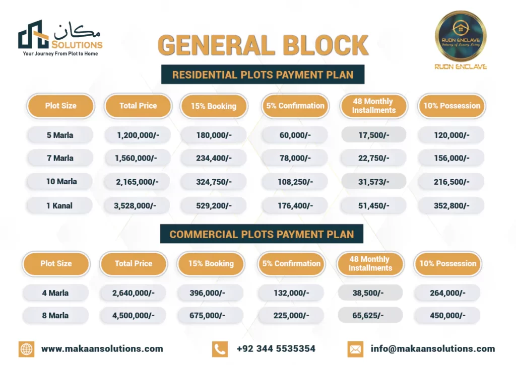 rudn enclave general block payment plan