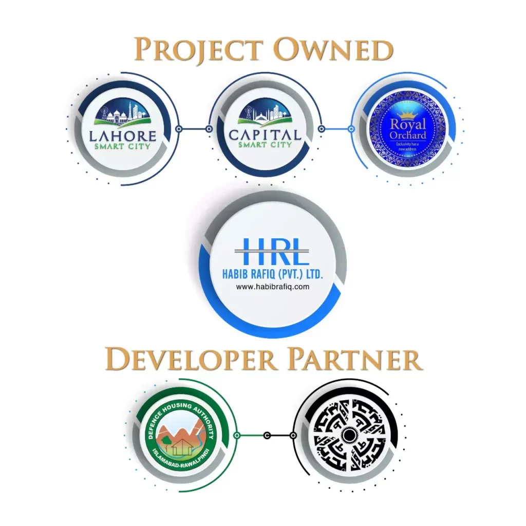 Habib Rafiq Project