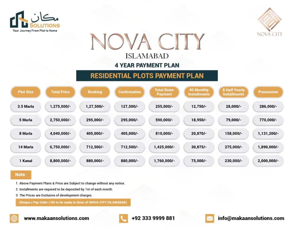 Nova City Islamabad Payment Plan