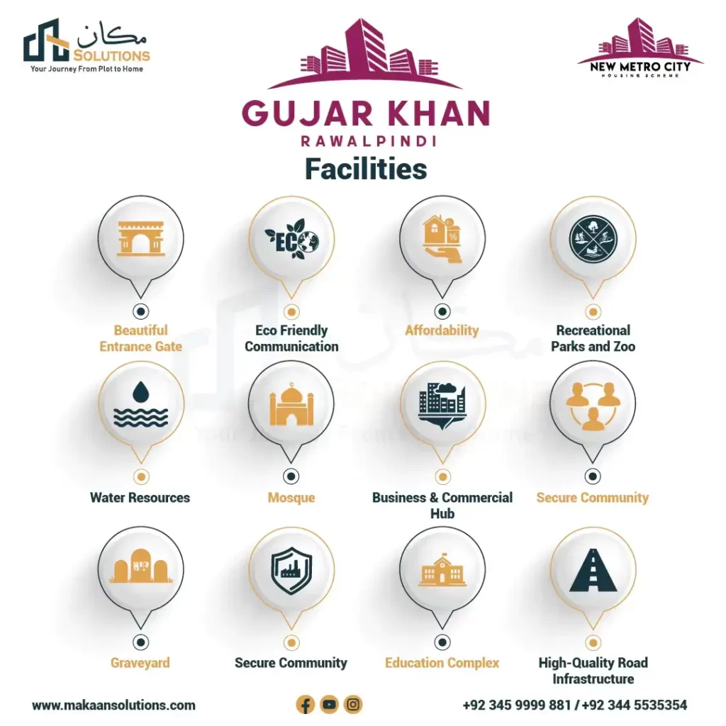 New Metro City Gujar Khan facilities