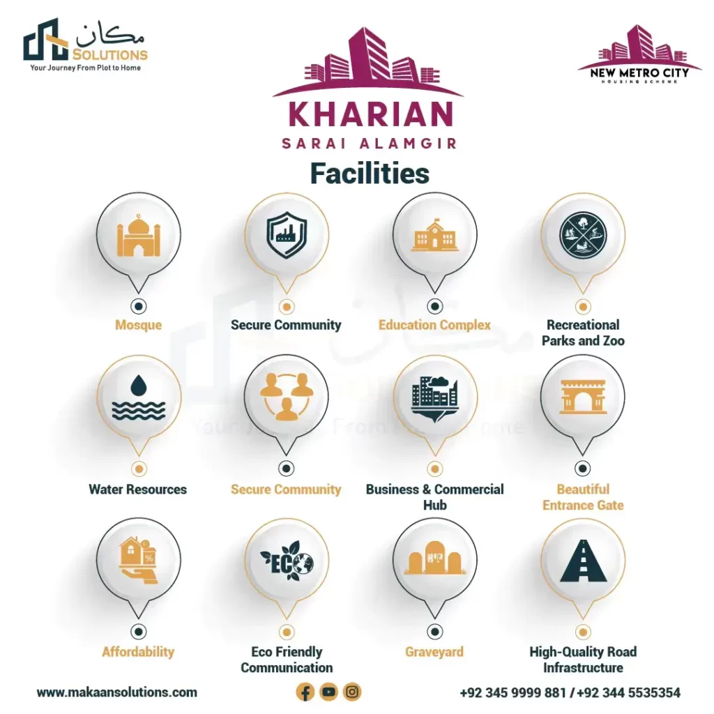 New Metro City Kharian facilities