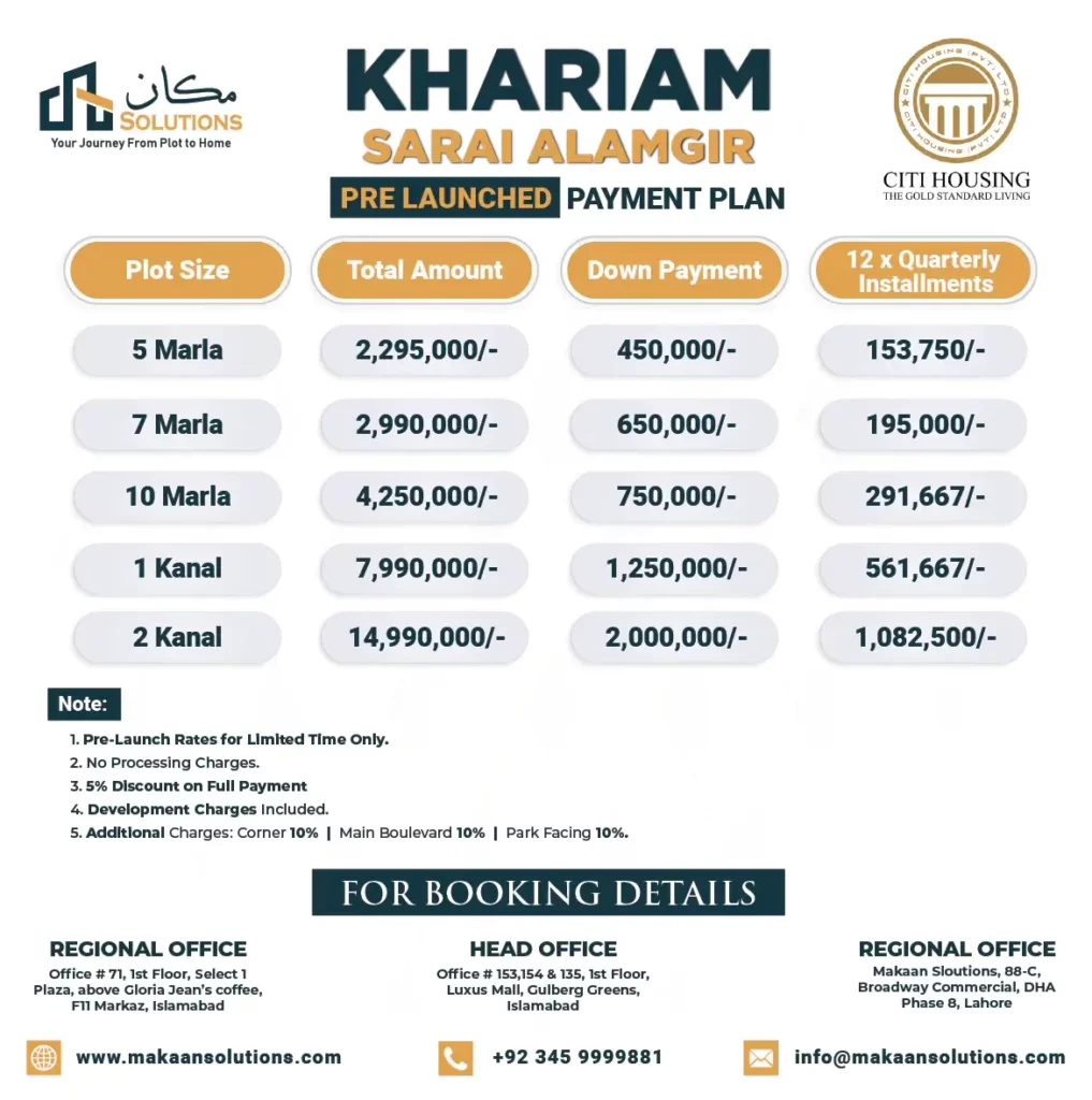 Citi Housing kharian Payment Plan