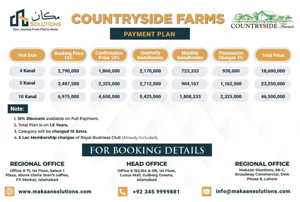 Countryside Farms Payment Plan, Rate List