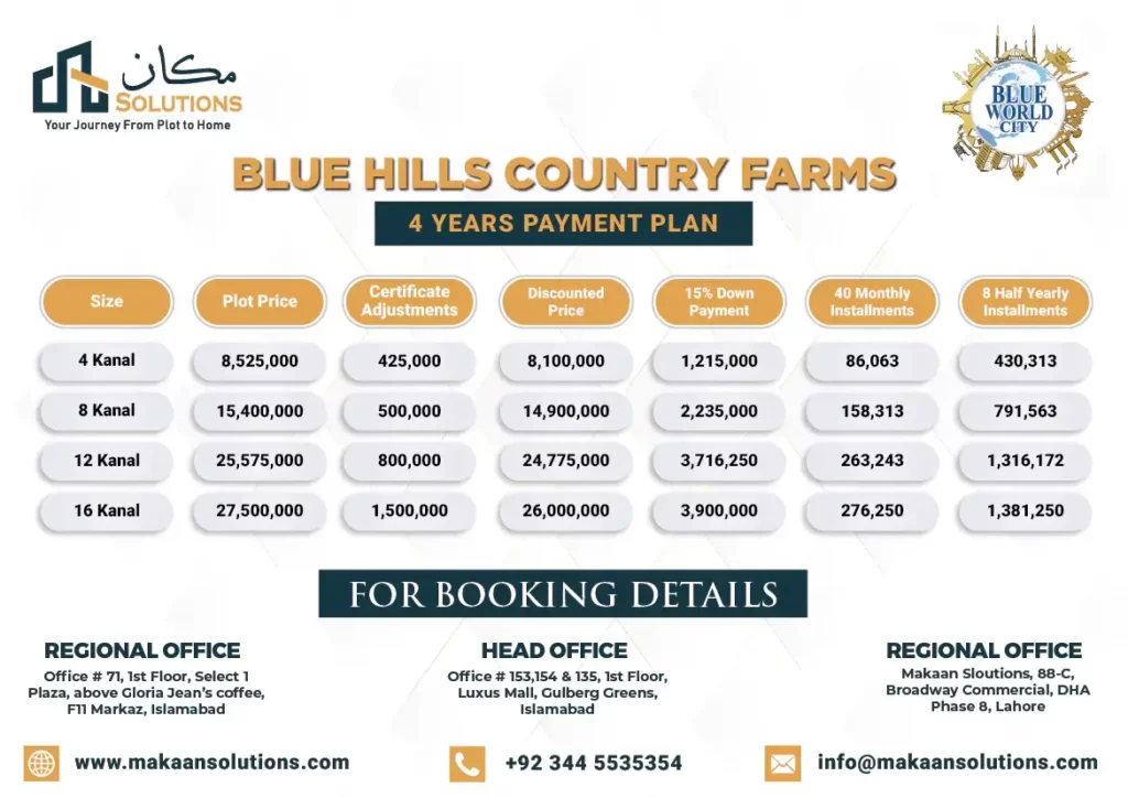 Blue World City Country Farms Payment plan 2022