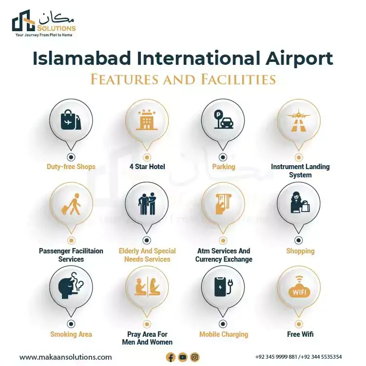 Islamabad International Airport features