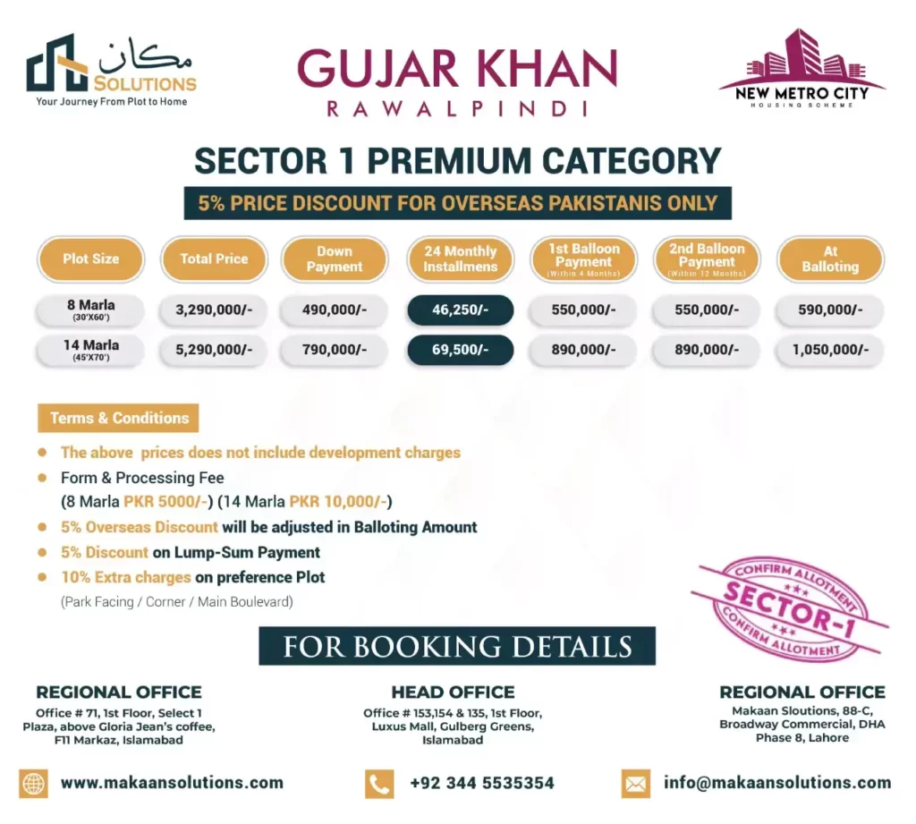 New Metro City Gujar Khan Sector 1 Premium Category Residential Plots Payment Plan