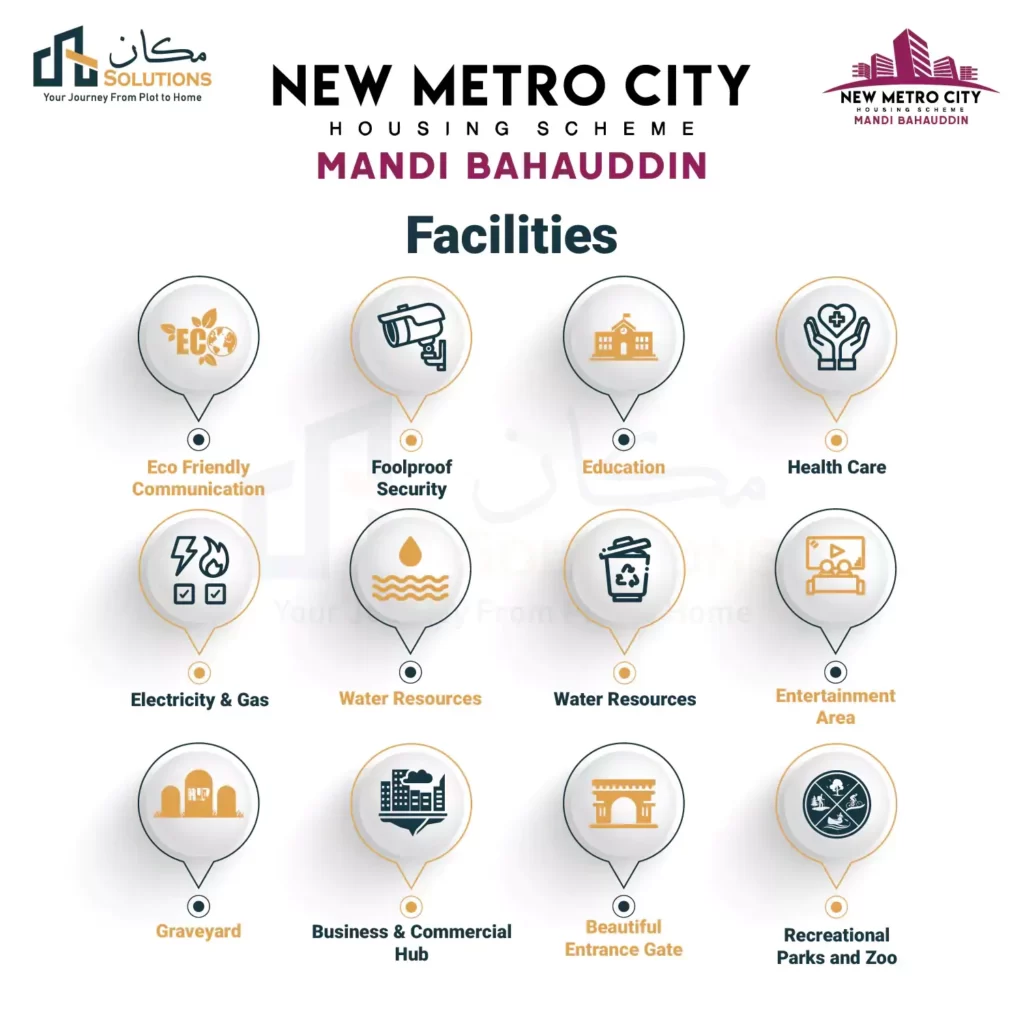 New Metro City Mandi Bahauddin facilities