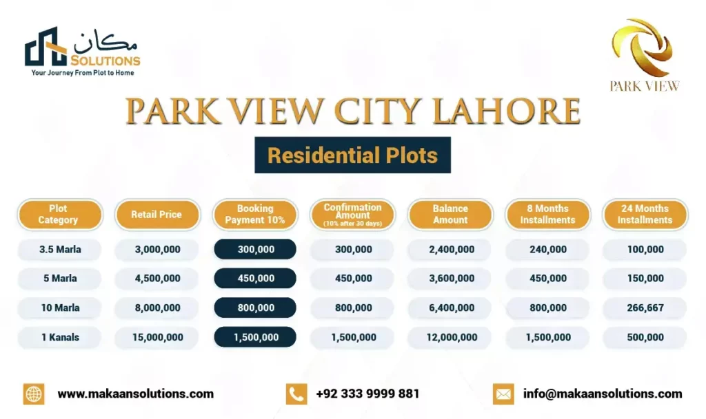 Park View City Lahore Payment Plan