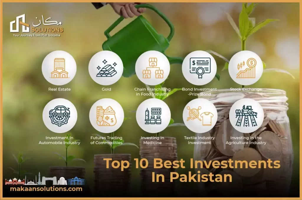 Top 10 Best Investments In Pakistan Blog