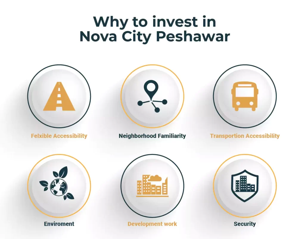 Why Nova City Peshawar