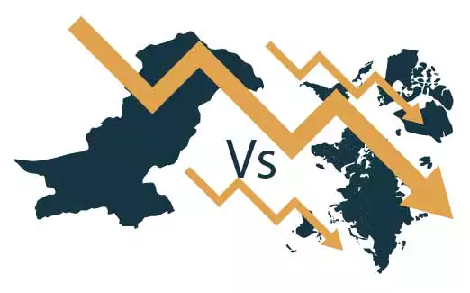 After COVID-19 Crashes of Major Investments in Pakistan vs. Other Countries 