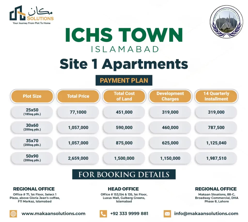ICHS Town Islamabad Payment Plan