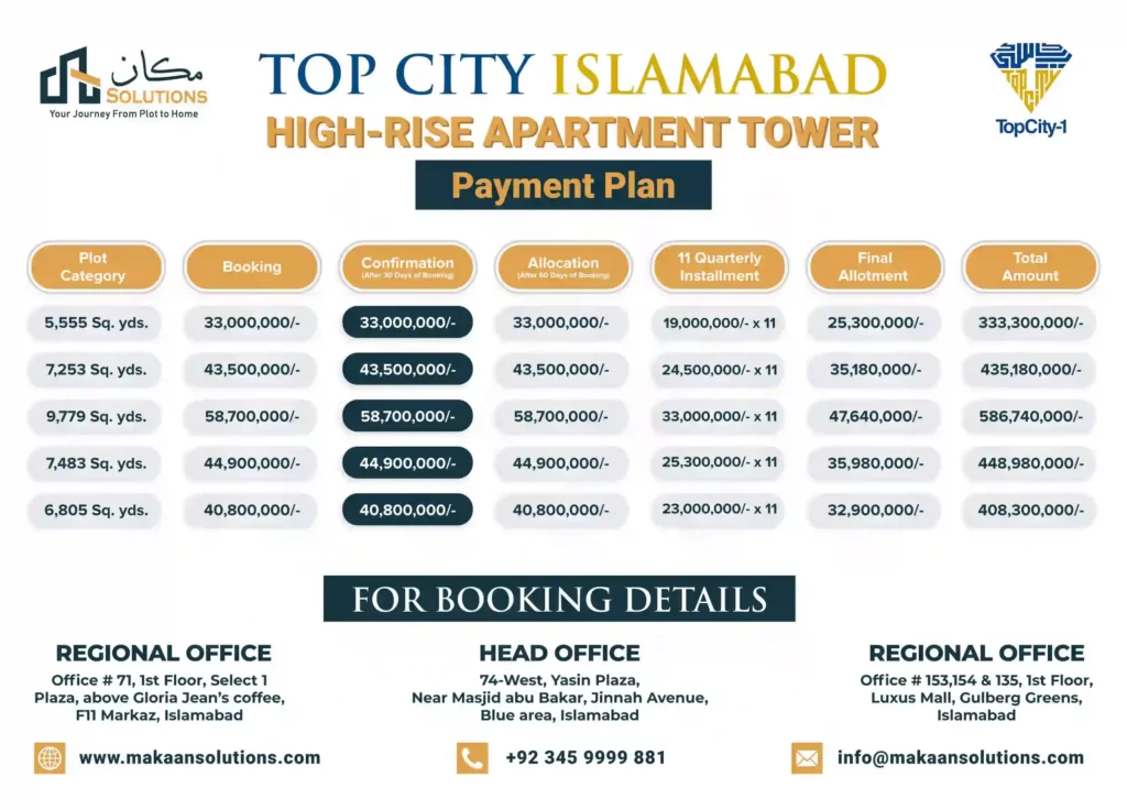 Top City Apartment Payment Plan