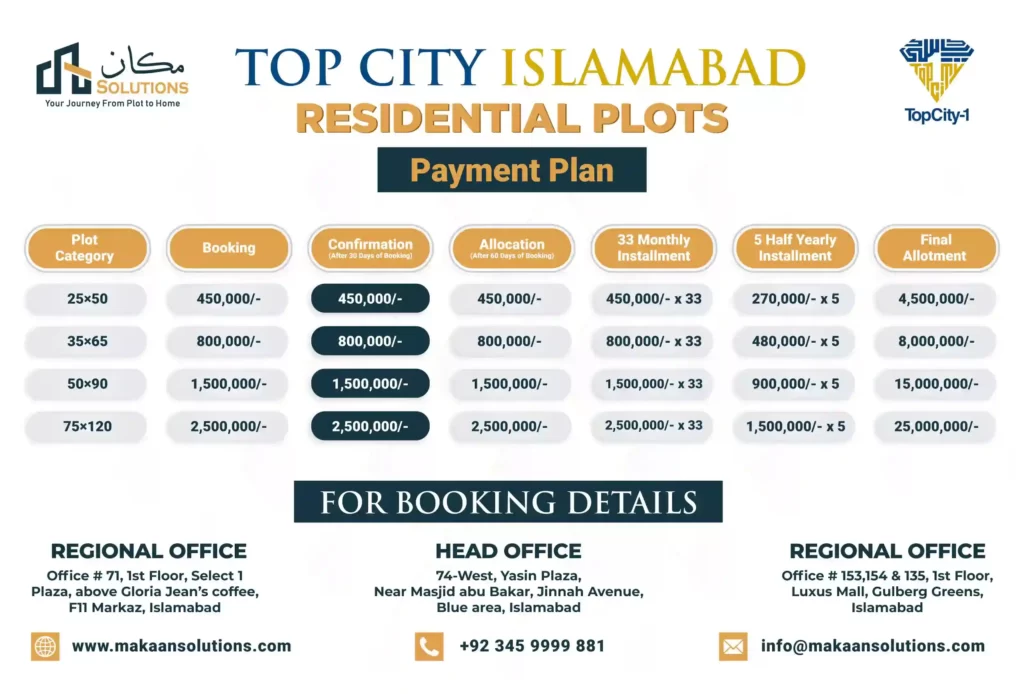 Top City Residential Payment plan