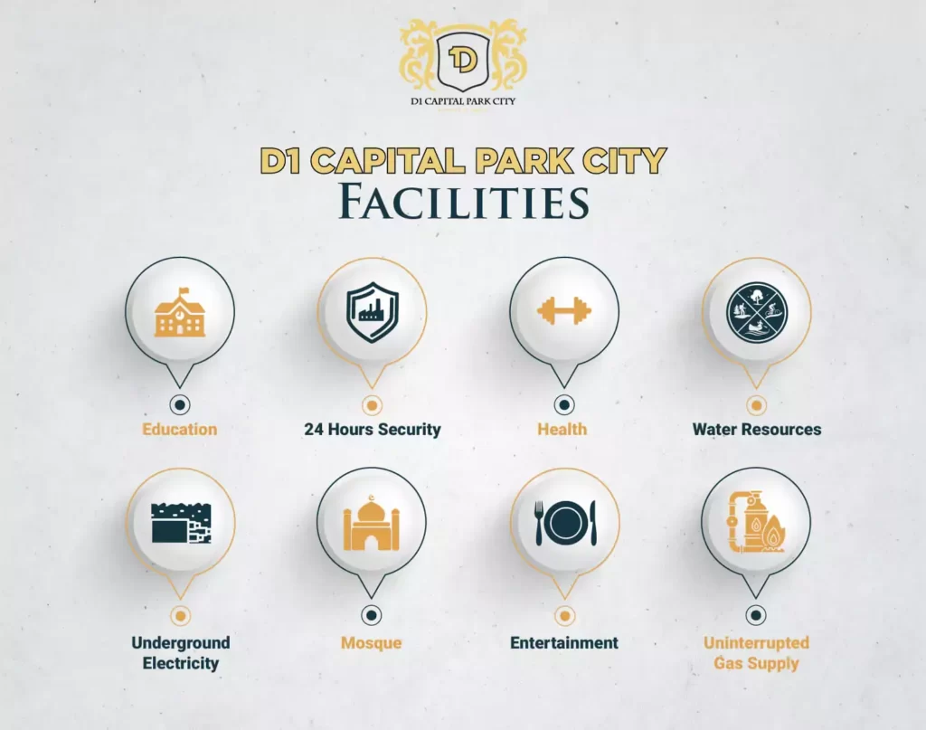 D1 Capital Park City Facilities