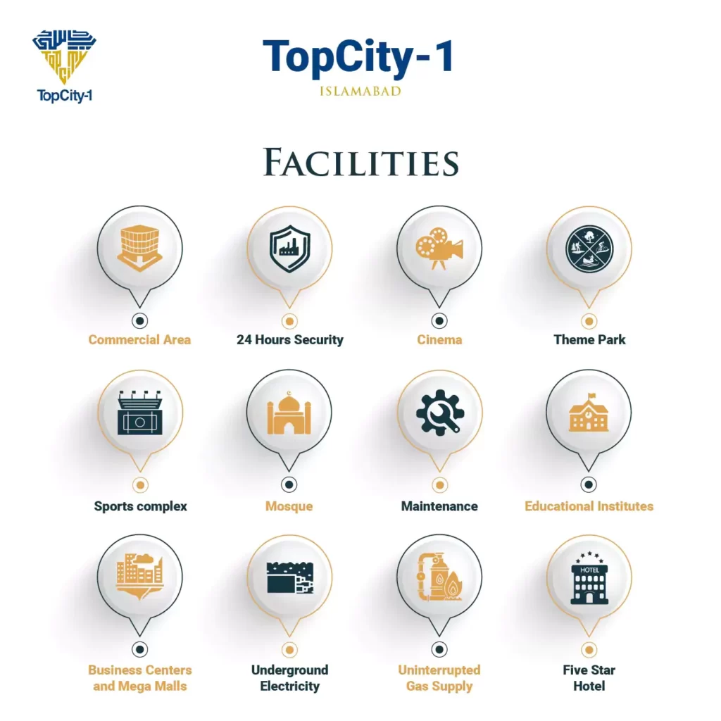 top city-1 Islamabad Facilities