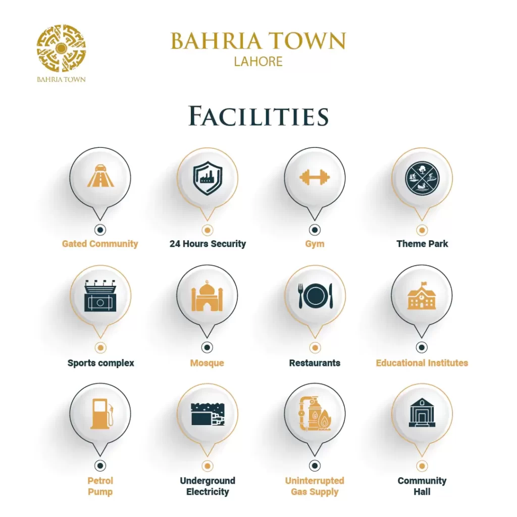 Bahria Town Lahore Facilities Image