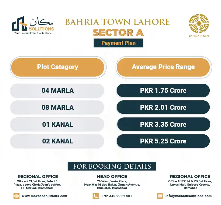 Bahria Town Lahore Sector A Payment Plan Image