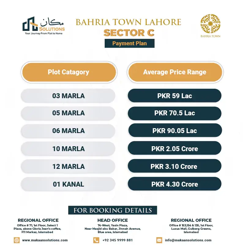 Bahria Town Lahore Sector C Payment Plan Image