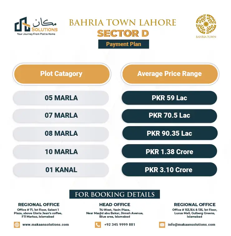 Bahria Town Lahore Sector D Payment Plan Image