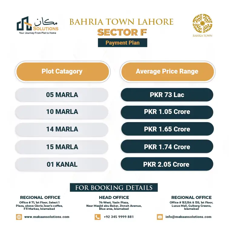 Bahria Town Lahore Sector F Payment Plan Image