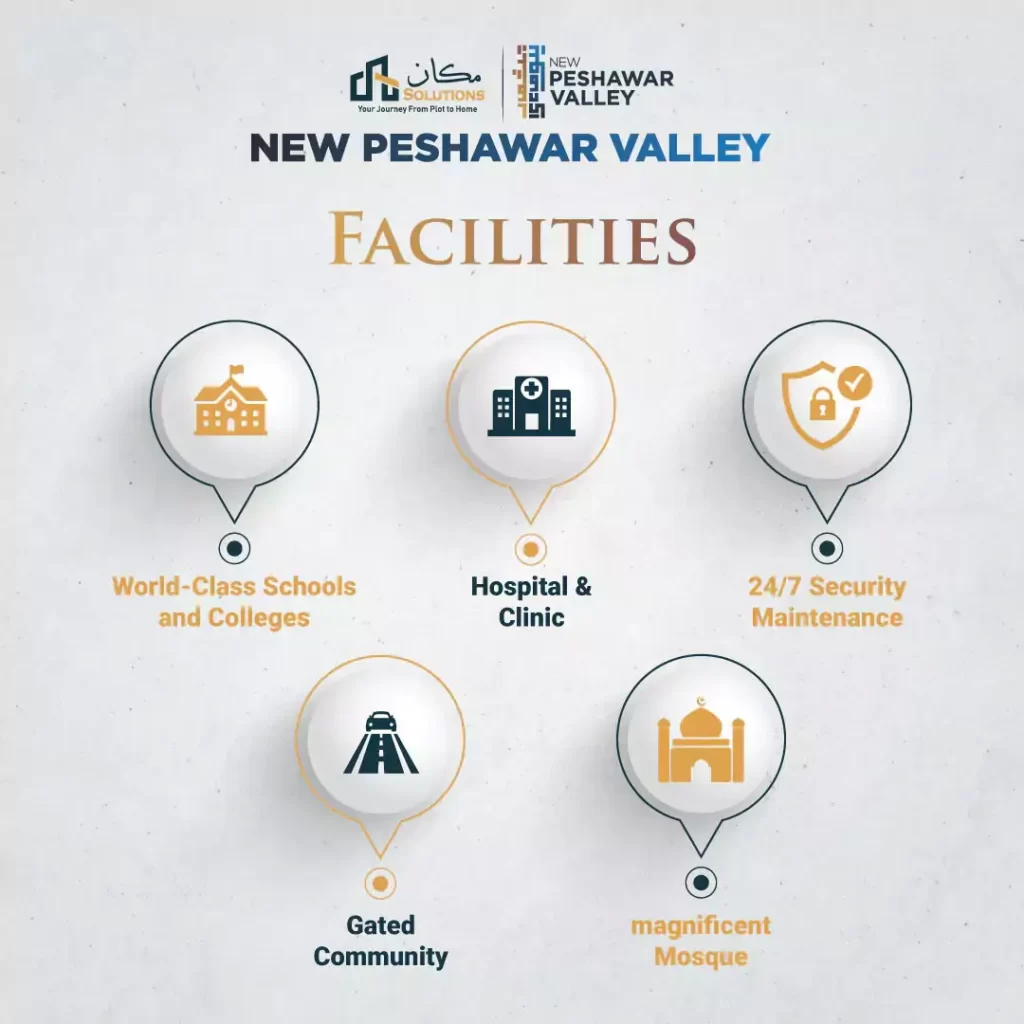 New Peshawar Valley facilities