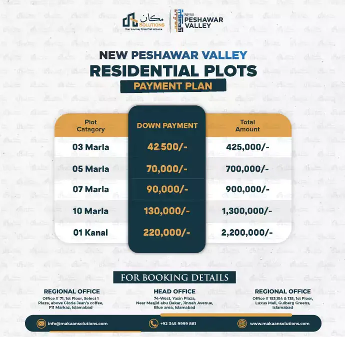 New Peshawar Valley payment plan