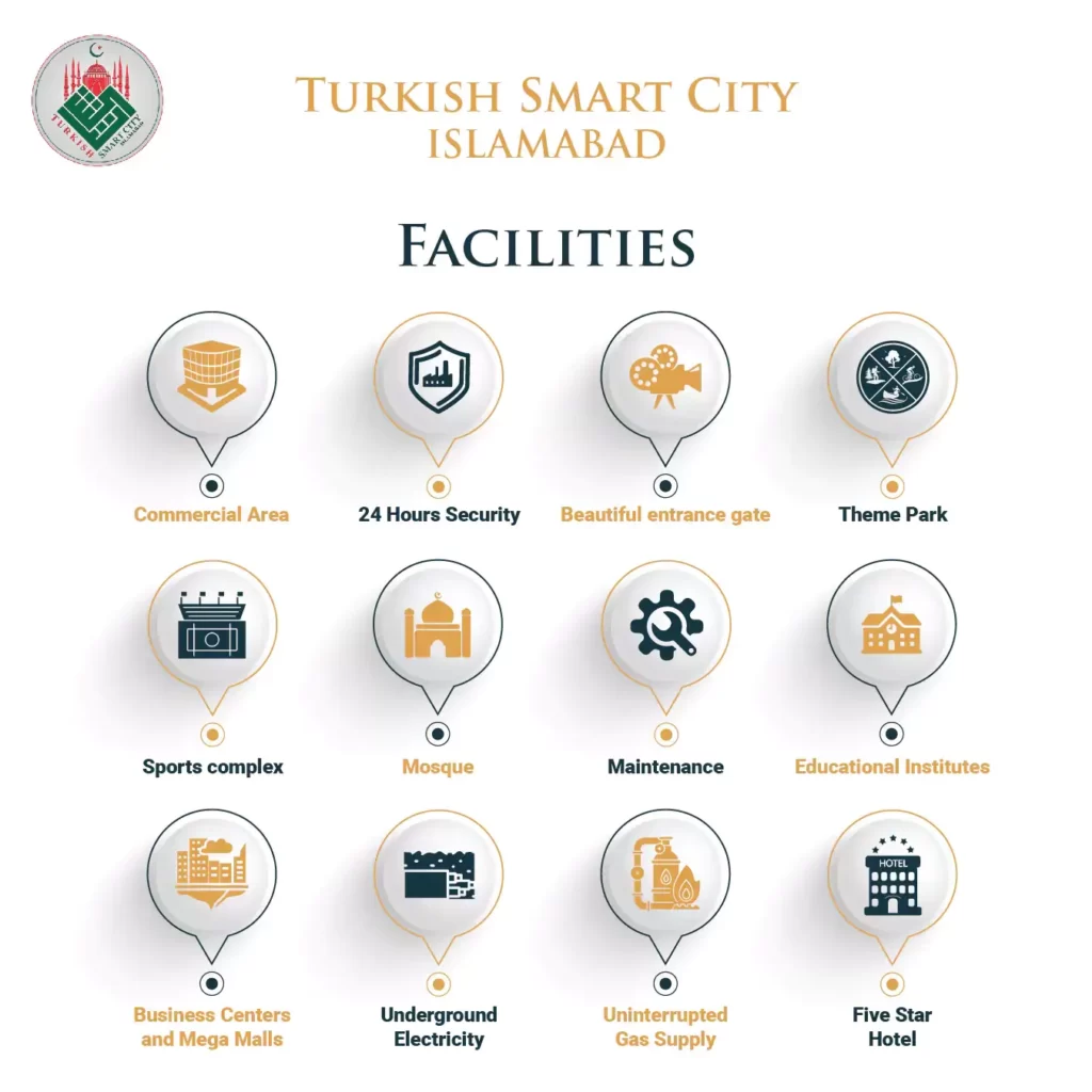 Turkish Smart City Facilities