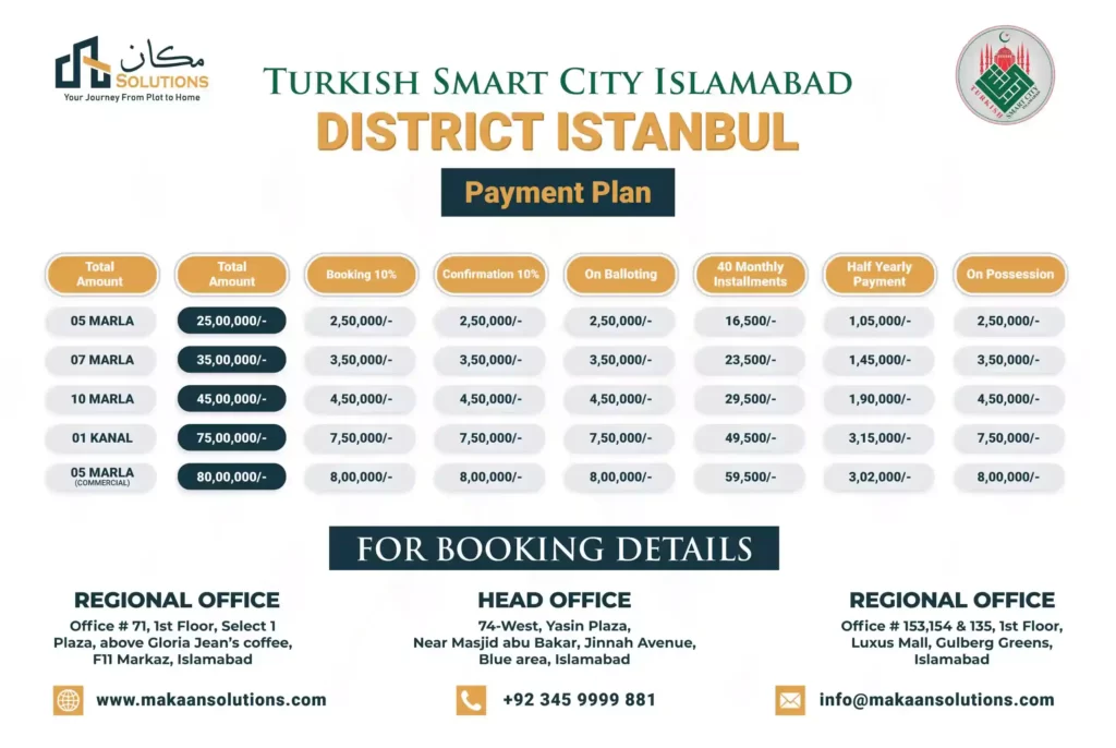 Turkish Smart City Payment Plan