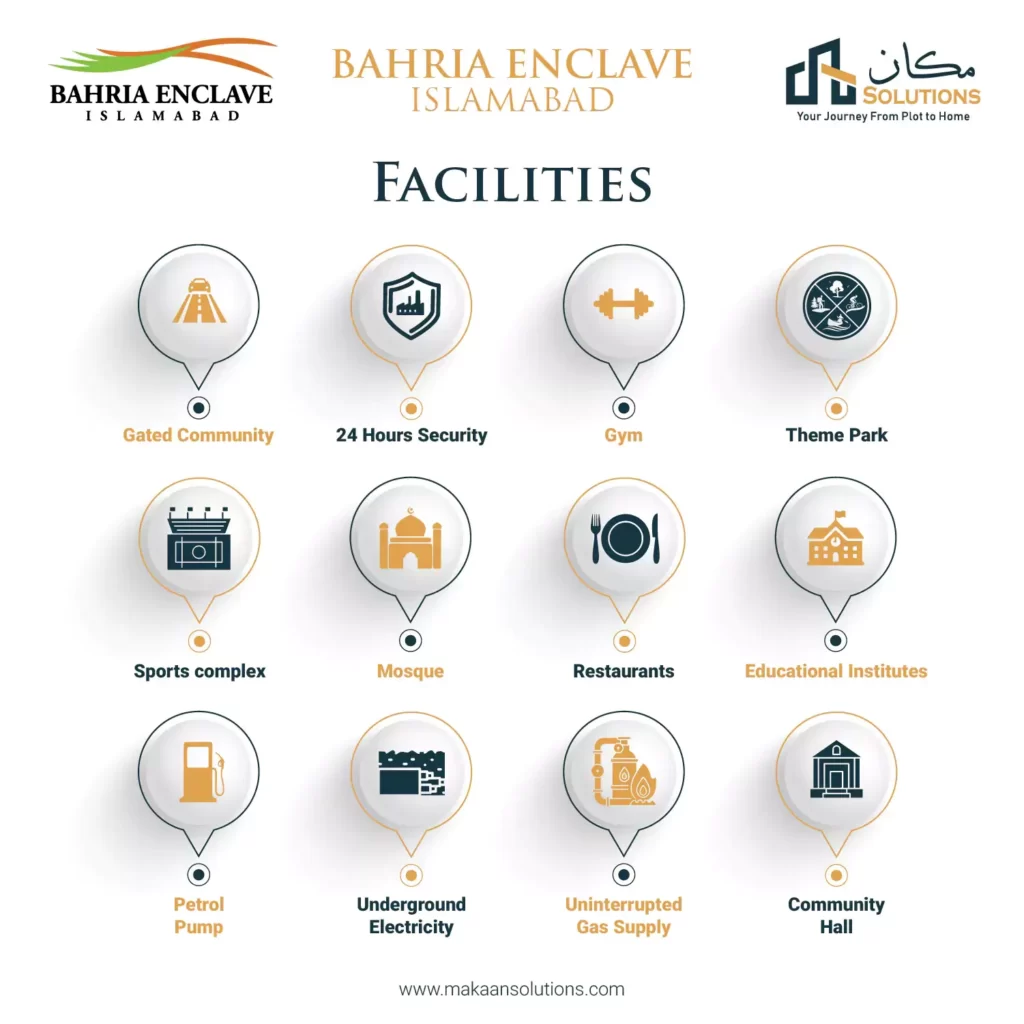 bahria enclave islamabad features