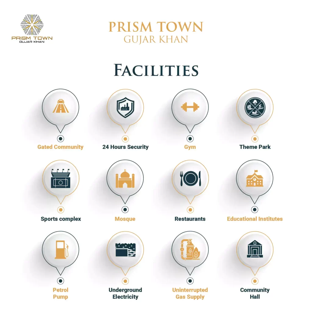 prism town gujar khan facilities