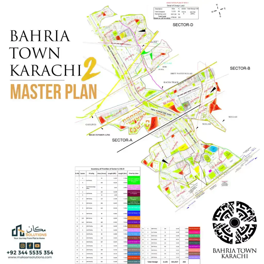 bahria town karachi 2 master plan