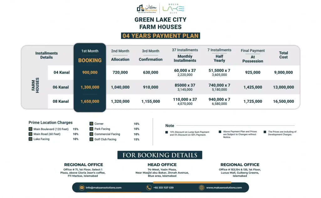 Green Lake City farmhouses payment plan
