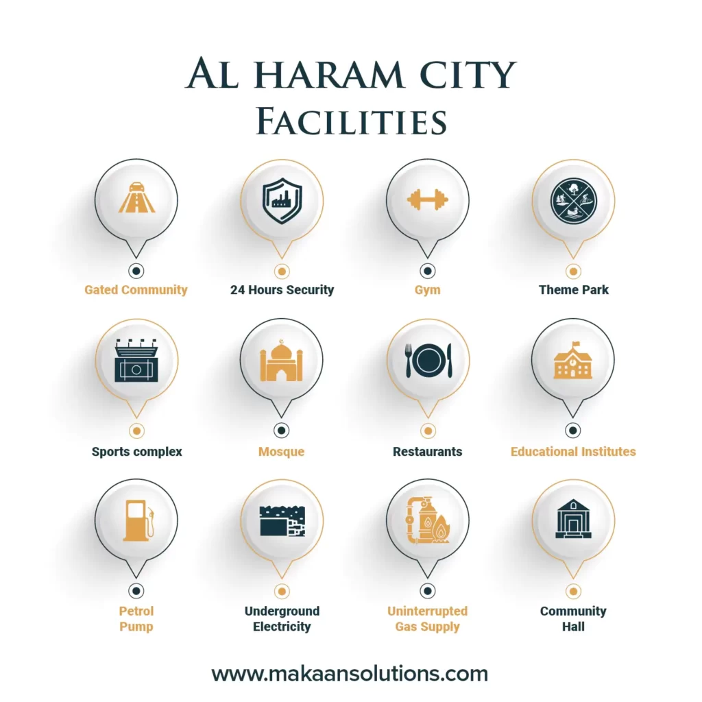 al haram city rawalpindi facilities