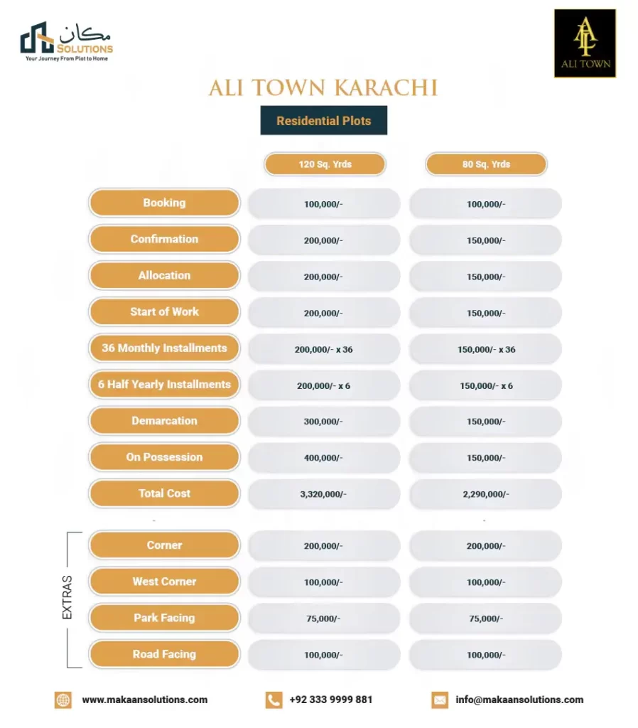 ali town karachi Payment plan 