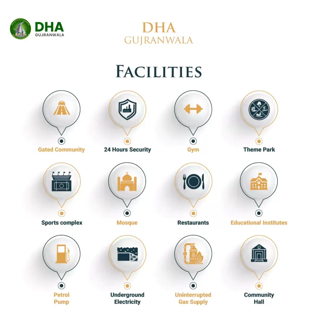 DHA Gujranwala Map Plot for Sale File Rate Balloting