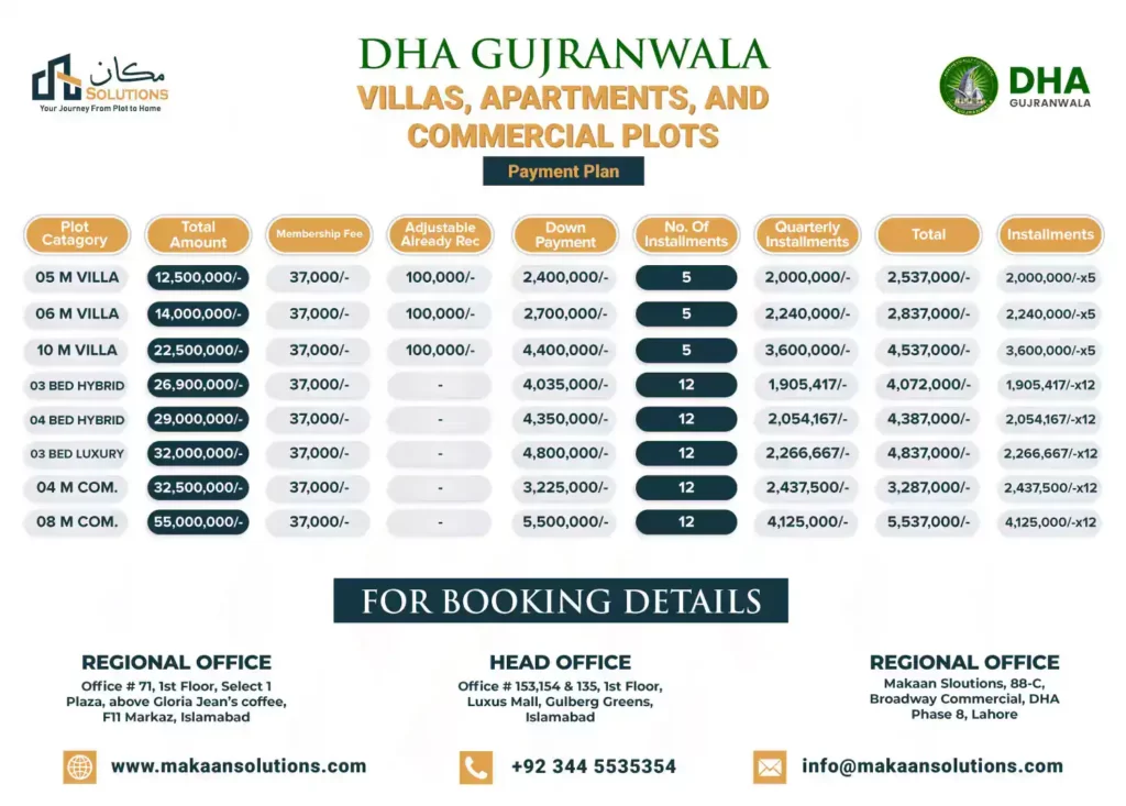 dha gujranwala file rates, dha gujranwala payment plan