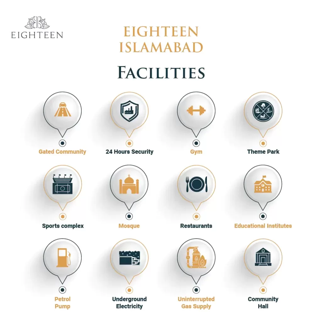 eighteen islamabad facilities