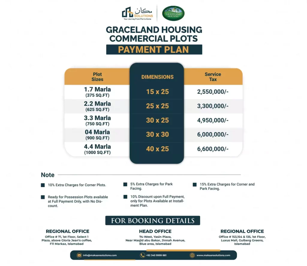 graceland housing islamabad commercial plots payment plan