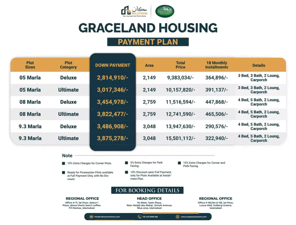 graceland housing payment plan